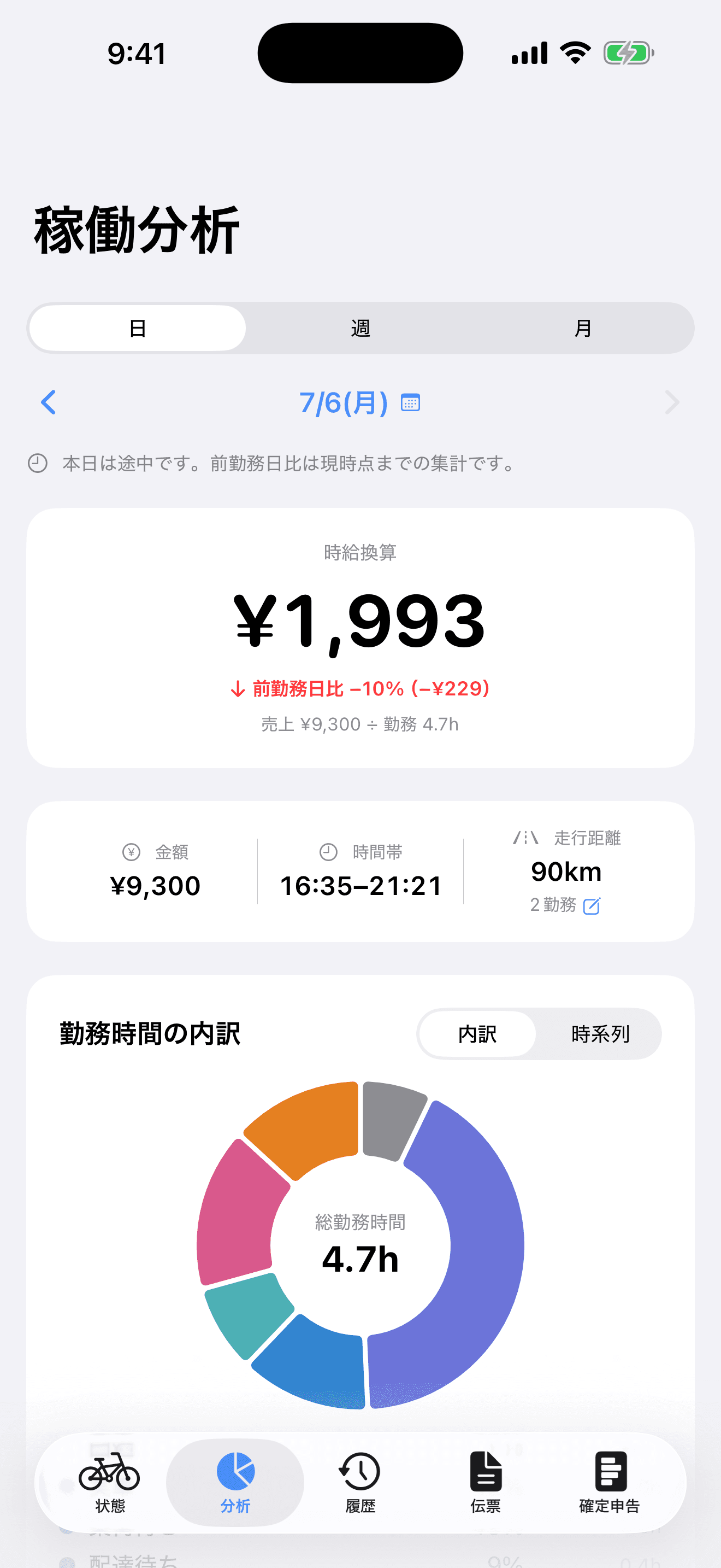 稼働分析画面