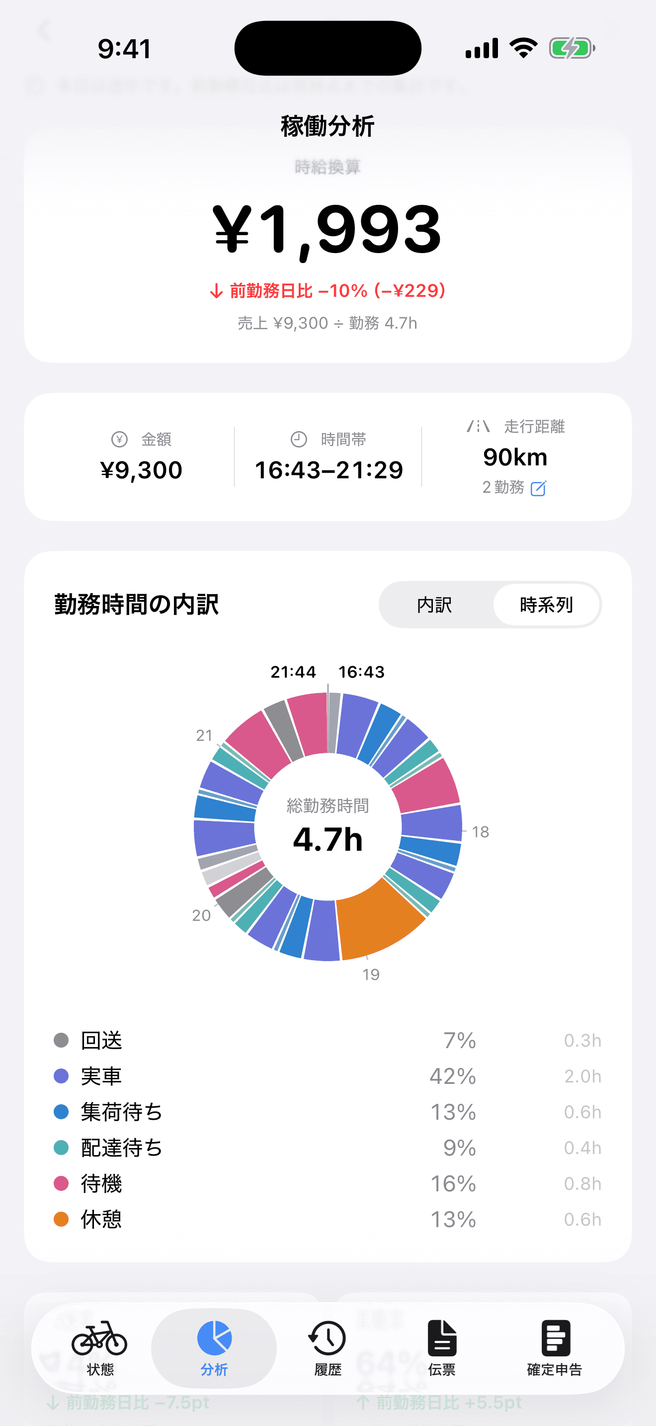 時系列の履歴画面